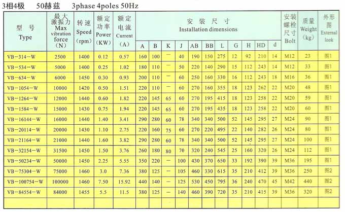 VB振動電機(jī)4極