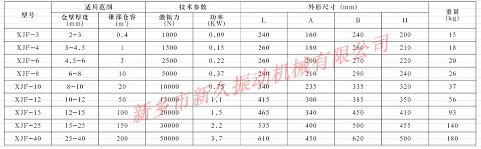 溜槽振動器 溜槽振動器